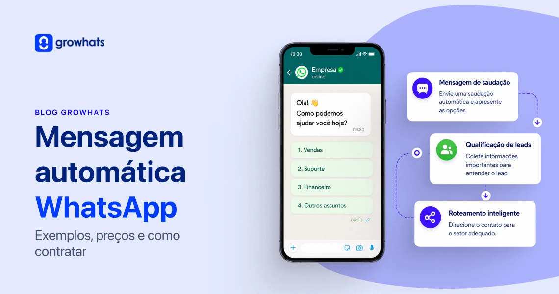 Mensagem automática WhatsApp com fluxo de atendimento, qualificação de leads e roteamento inteligente em plataforma omnichannel.
