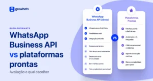 Comparativo entre WhatsApp Business API direta e plataformas prontas para automação, CRM e atendimento comercial